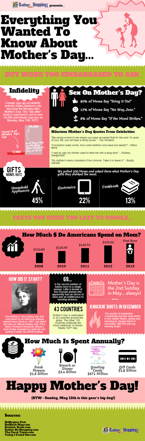 mothers_day_2013
