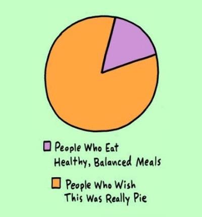 Pie charts stink! The Free Financial Advisor