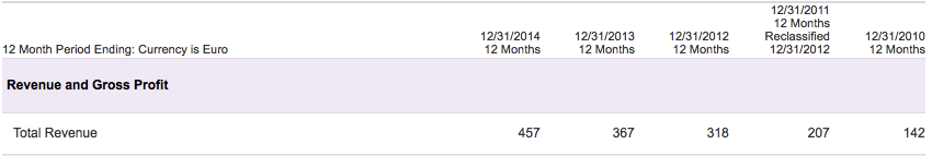 While this gives me all the data...I love graphs. Yum.