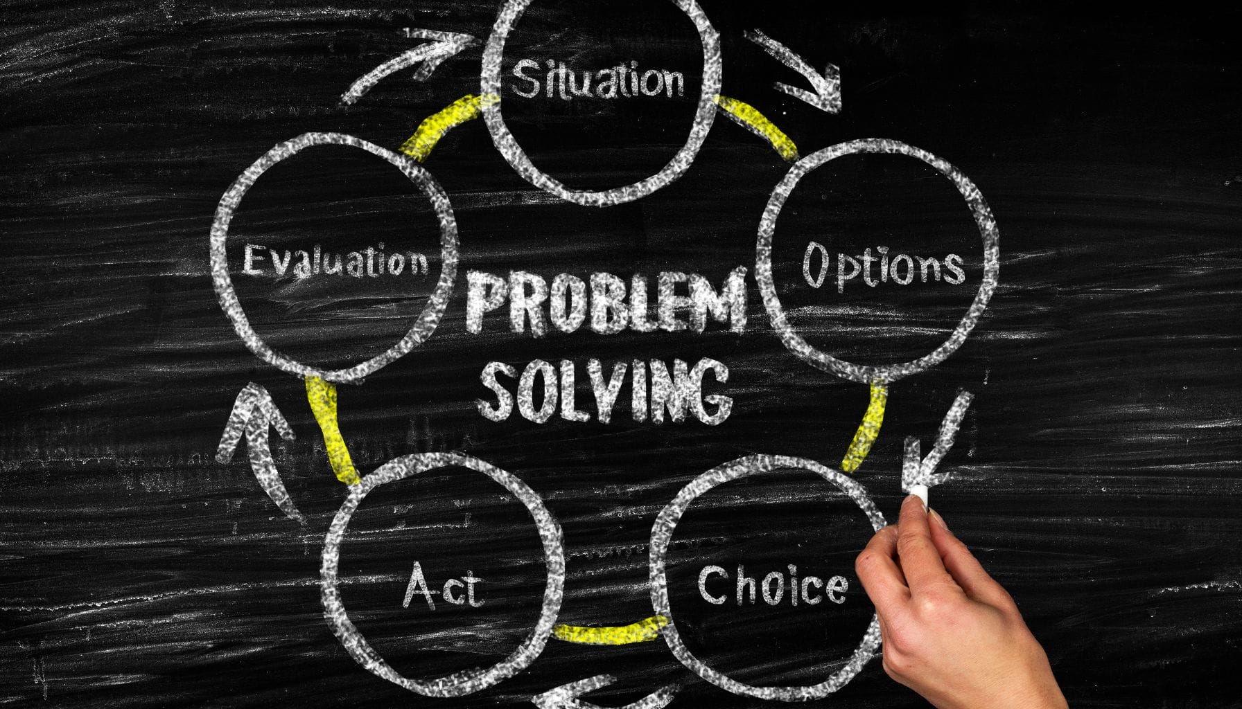 Creative Problem Solving